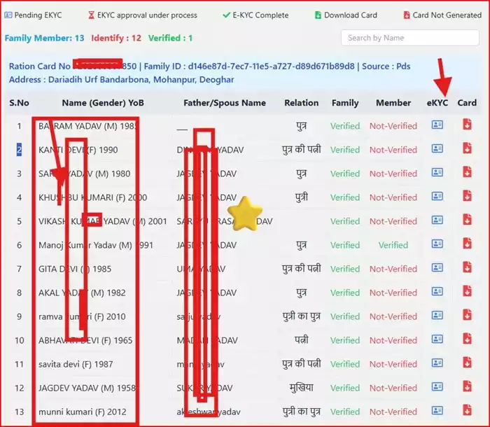 Jharkhand Abua Swasthya Card Online Apply: रु15 लाख का फ्री इलाज