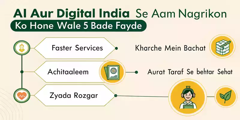 "AI and Digital India 2025 Sarkari Yojna se Boost: A Complete Guide