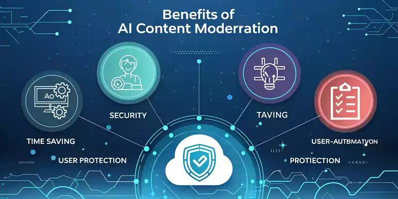 How Can AI Help in Content Moderation: The Ultimate Guide