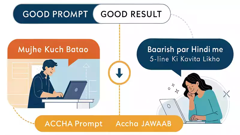 Prompt Engineering Meaning in Hindi: प्रॉम्प्ट इंजीनियरिंग क्या है कैसे सीखें?