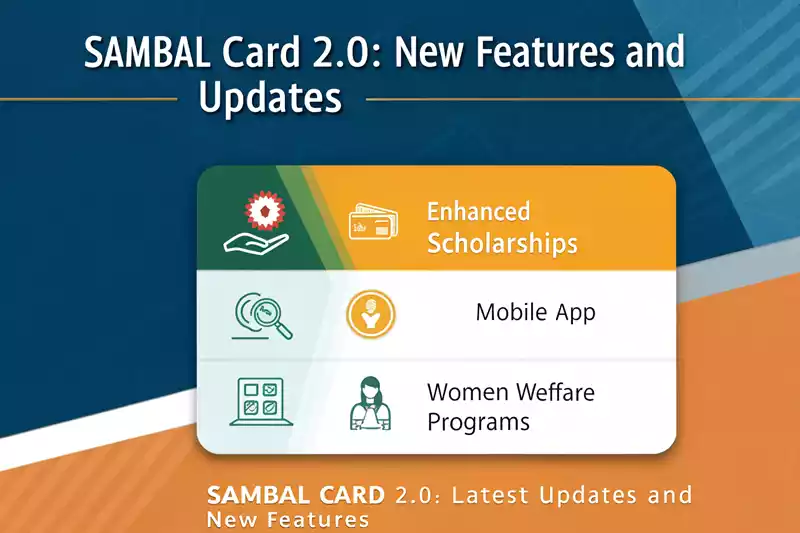 Sambal Card 2.0: Latest Updates and New Features