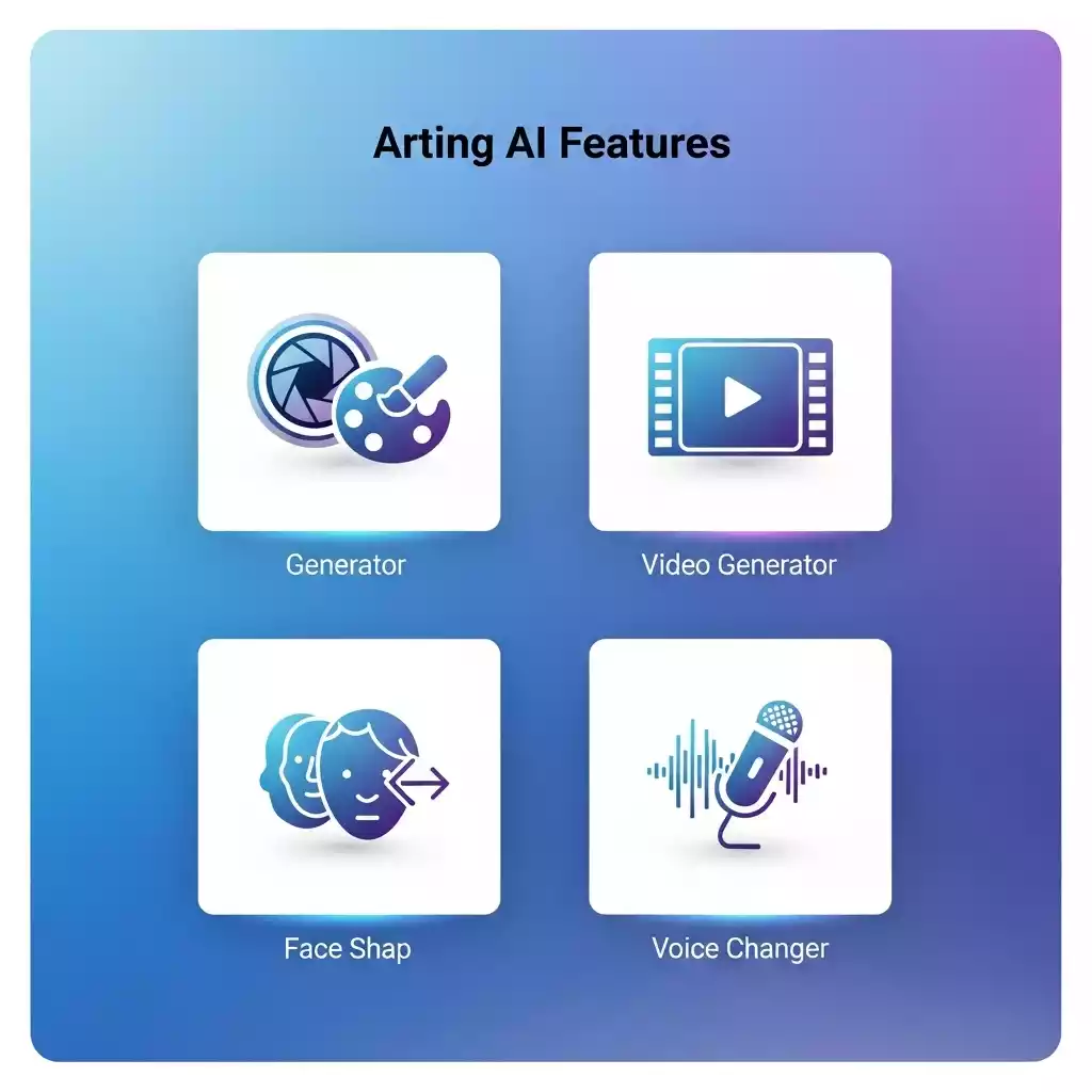 Arting AI Review 2025: Features, Pricing, Pros-Cons और Alternatives
