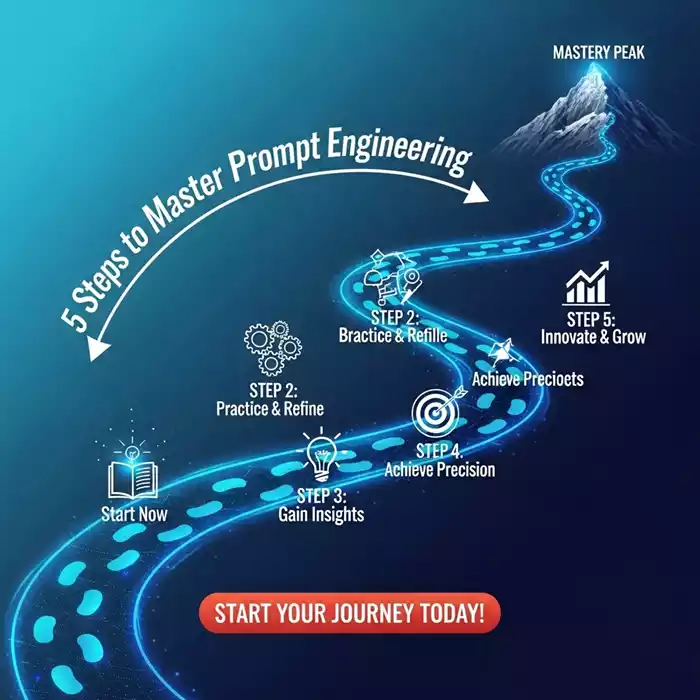 Prompt Engineering Skills सीखें: AI का सबसे पावरफुल स्किल जो नौकरी दिलाएगा!