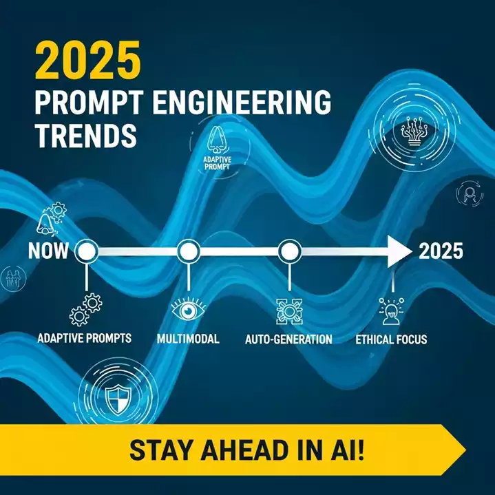 Prompt Engineering Skills सीखें: AI का सबसे पावरफुल स्किल जो नौकरी दिलाएगा!