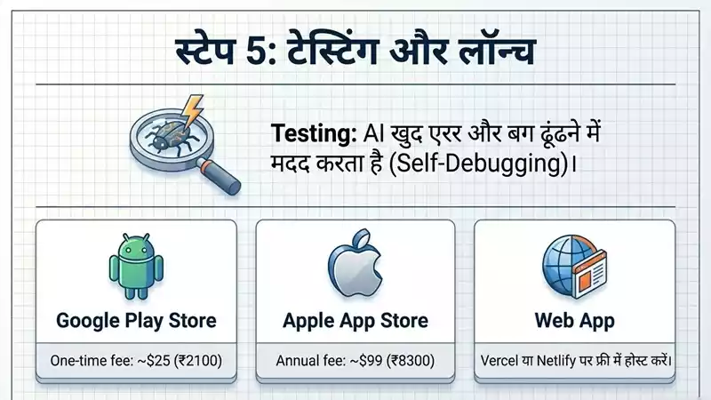 ai ke madhyam se app kaise banaye