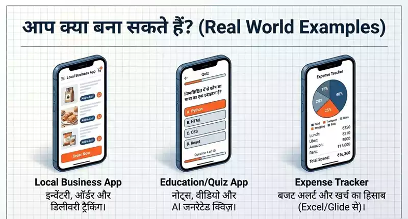 AI Se App Kaise Banaye Free Me In Hindi: बिना Coding 5 मिनट में Mobile App बनायें