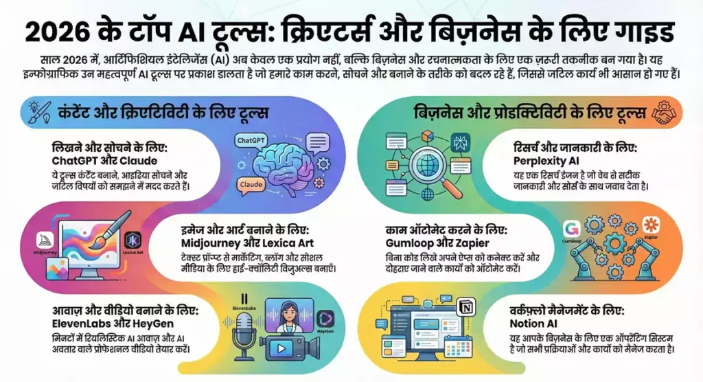 best ai tools all users