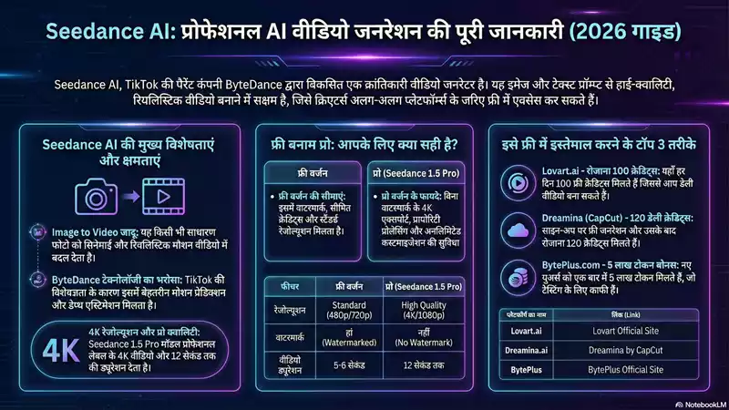 seedance ai image to video