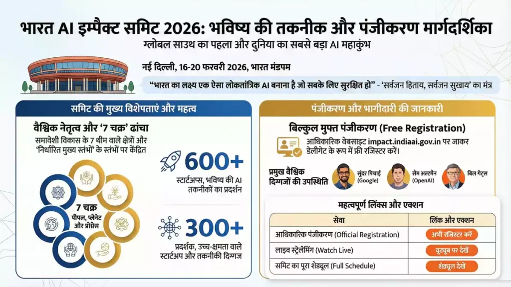 AI Impact Summit 2026 Registration: Free Registration और Schedule