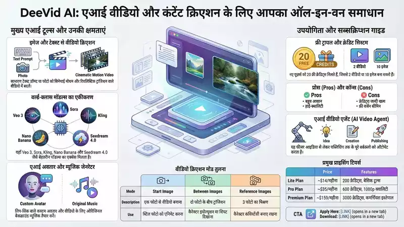 Deevid AI क्या है? फीचर्स, Pricing, Review और इस्तेमाल कैसे करें